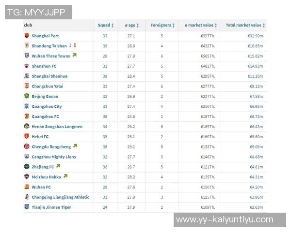 德甲球队身价动态分析：15队总身价上涨科隆涨幅居首3队下滑